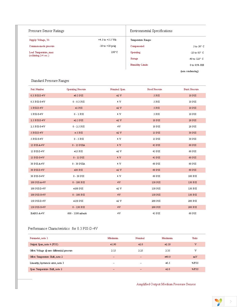 5 PSI-D-4V Page 2